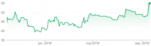 The Mission Marketing Group (TMMG)'s Stock Price